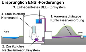 ENSI-ForderungenAlt