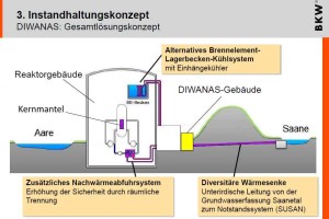 Nachrüstversprechen der BKW 2011