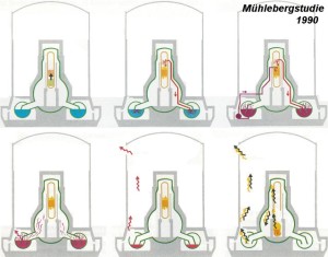 Die Studie 1990 zeigt den Möglichen Kernschmelzunfall im AKW Mühleberg auf