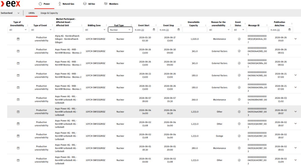 https://www.eex-transparency.com/power/ch/umms